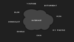 The interwebs